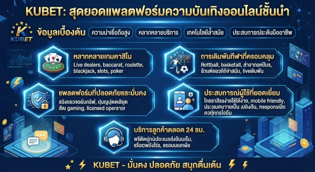 5 จุดเด่นและเอกลักษณ์เฉพาะตัวของ KUBET