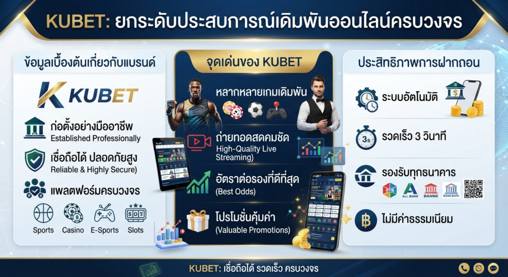 จุดเด่นและประสิทธิภาพการฝากถอนของ KUBET